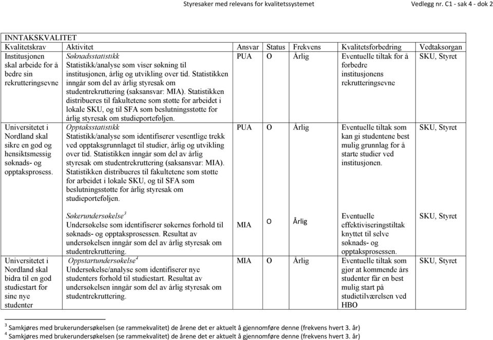 Statistikken distribueres til fakultetene som støtte for arbeidet i lokale SKU, og til SFA som beslutningsstøtte for PUA O Årlig Eventuelle tiltak for å forbedre institusjonens rekrutteringsevne SKU,