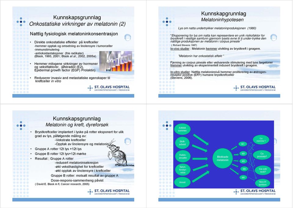 Hemmer mitogene virkninger av hormoner og vekstfaktorer, (Østradiol (E2), Epidermal growth factor (EGF) Prolaktin) Reduserer invasiv and metastatiske egenskaper til kreftceller in vitro