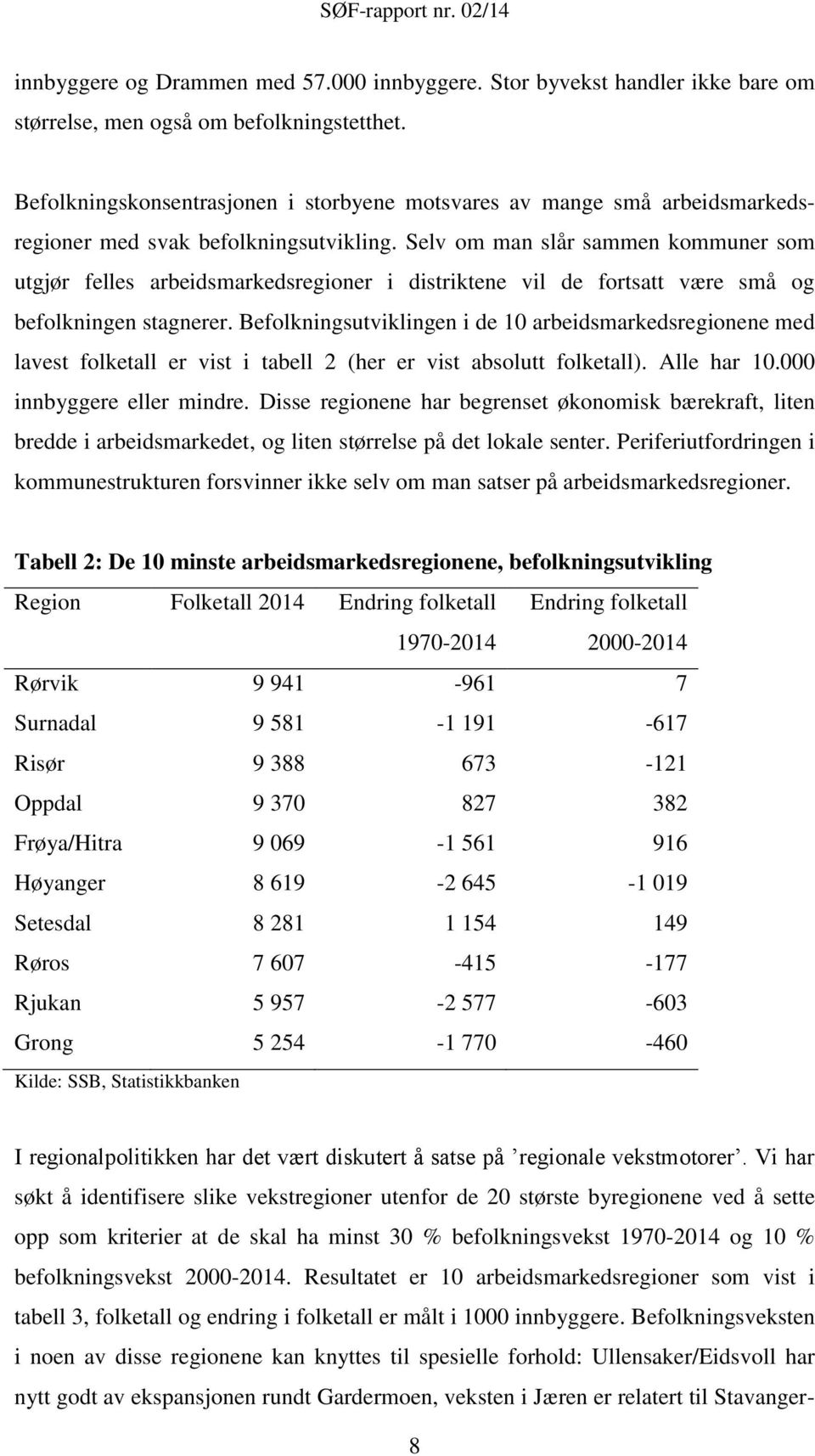 Selv om man slår sammen kommuner som utgjør felles arbeidsmarkedsregioner i distriktene vil de fortsatt være små og befolkningen stagnerer.