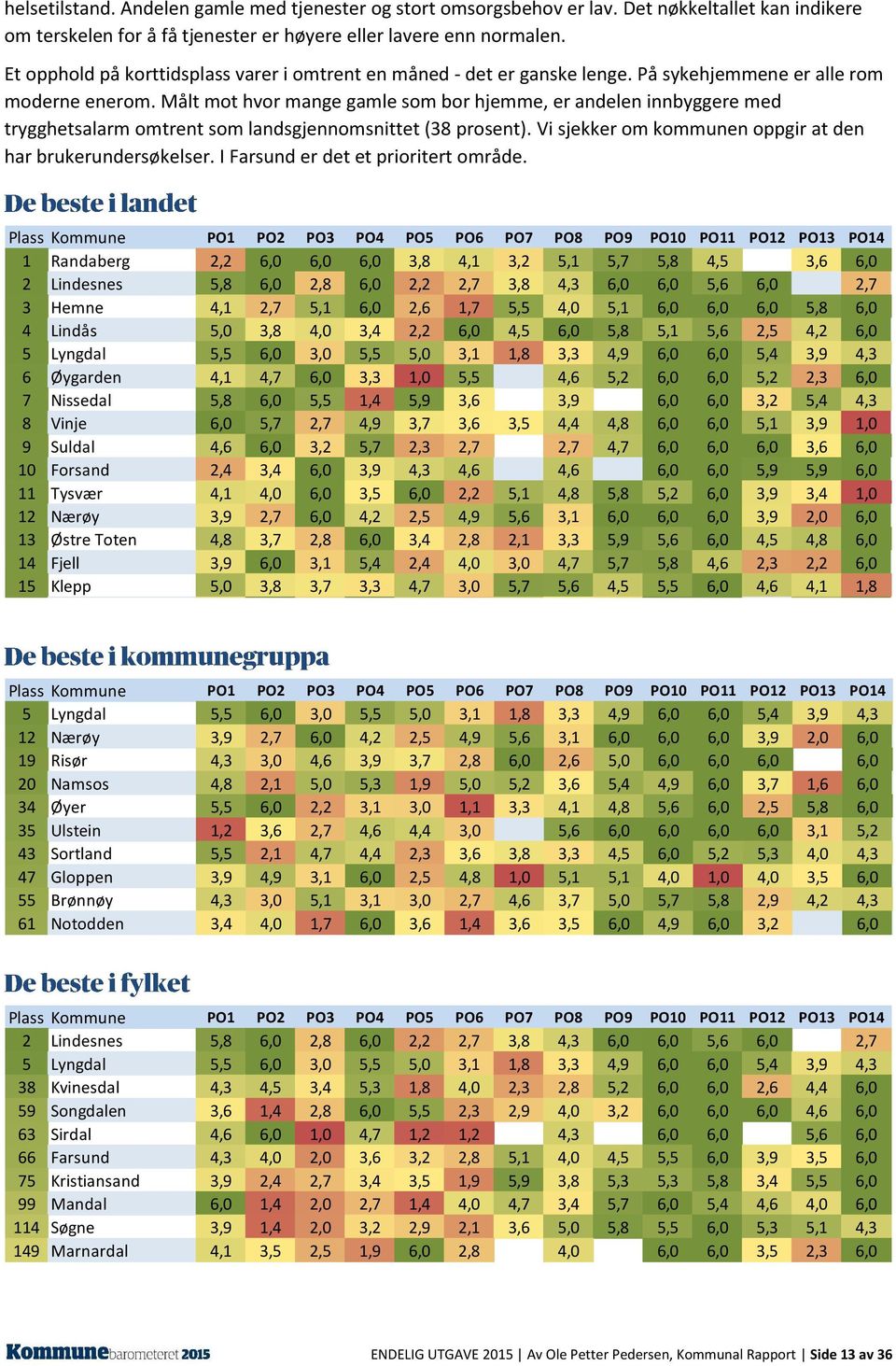 Målt mot hvor mange gamle som bor hjemme, er andelen innbyggere med trygghetsalarm omtrent som landsgjennomsnittet (38 prosent). Vi sjekker om kommunen oppgir at den har brukerundersøkelser.