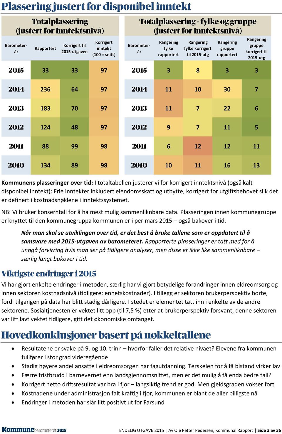 justerer vi for korrigert inntektsnivå (også kalt disponibel inntekt): Frie inntekter inkludert eiendomsskatt og utbytte, korrigert for utgiftsbehovet slik det er definert i kostnadsnøklene i