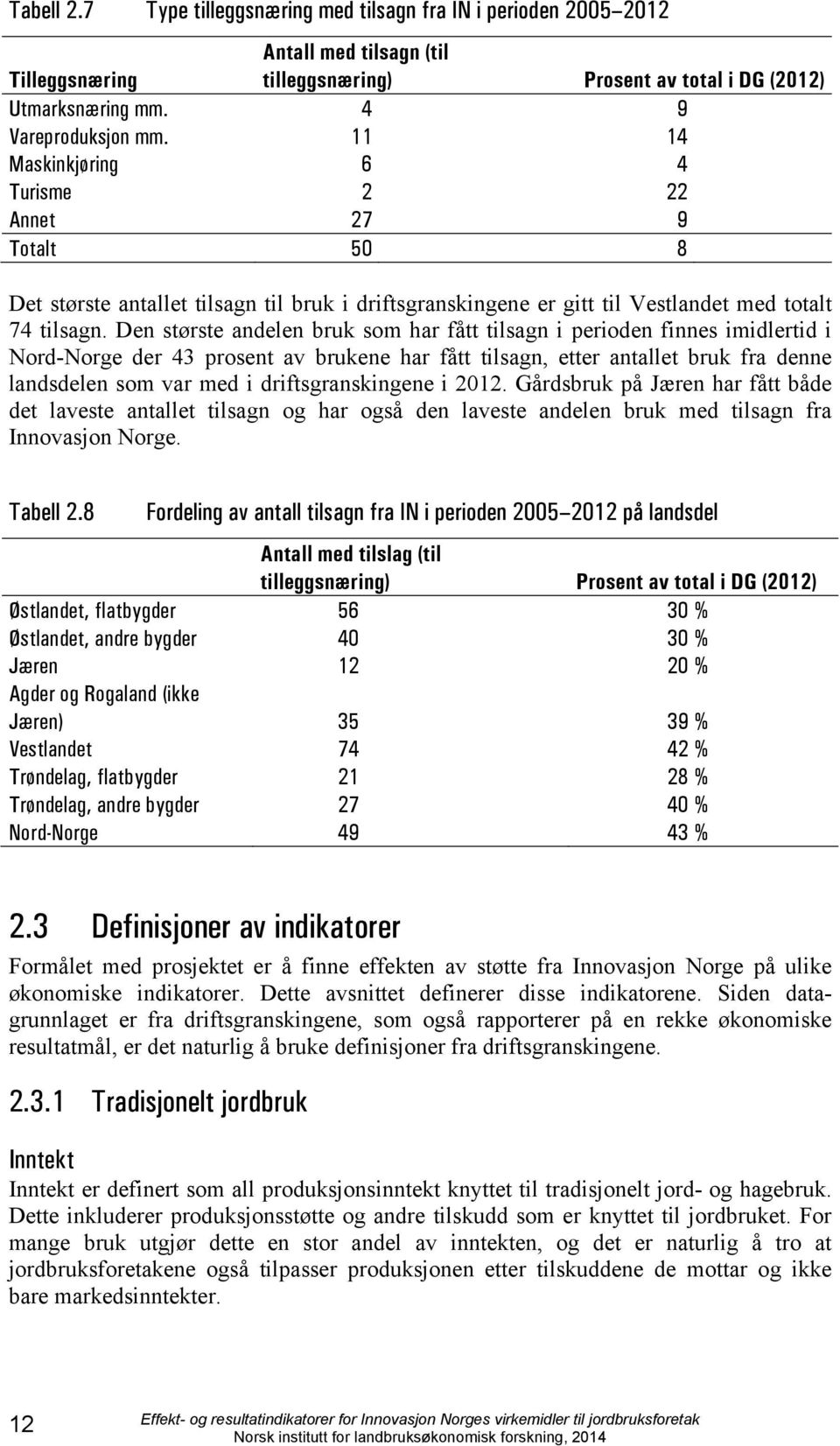 Den største andelen bruk som har fått tilsagn i perioden finnes imidlertid i Nord-Norge der 43 prosent av brukene har fått tilsagn, etter antallet bruk fra denne landsdelen som var med i