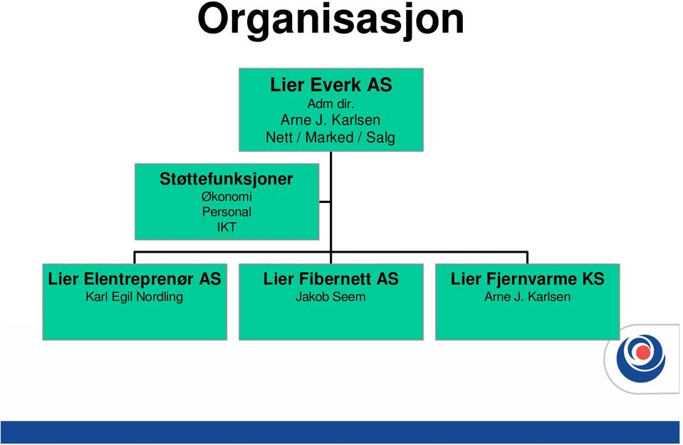 Personal IKT Lier Elentreprenør AS Karl Egil Nordling