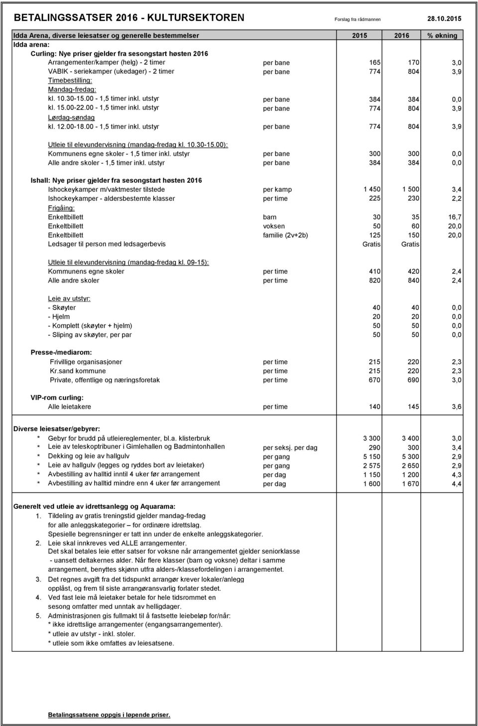 utstyr per bane 384 384 0,0 kl. 15.00-22.00-1,5 timer inkl. utstyr per bane 774 804 3,9 Lørdag-søndag kl. 12.00-18.00-1,5 timer inkl. utstyr per bane 774 804 3,9 Utleie til elevundervisning (mandag-fredag kl.