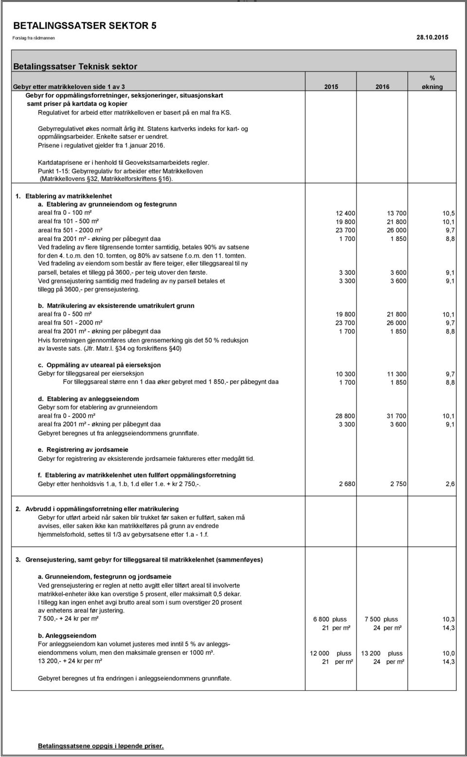 Enkelte satser er uendret. Prisene i regulativet gjelder fra 1.januar 2016. Kartdataprisene er i henhold til Geovekstsamarbeidets regler.
