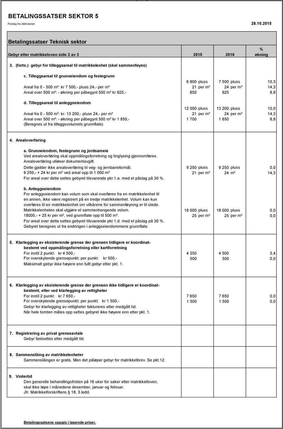 925,- 850 925 8,8 d. Tilleggsareal til anleggseiendom 12 000 pluss 13 200 pluss 10,0 Areal fra 0-500 m²: kr.