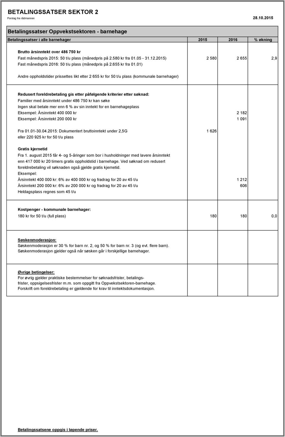 01) Andre oppholdstider prissettes likt etter 2 655 kr for 50 t/u plass (kommunale barnehager) Redusert foreldrebetaling gis etter påfølgende kriterier etter søknad: Familier med årsinntekt under 486