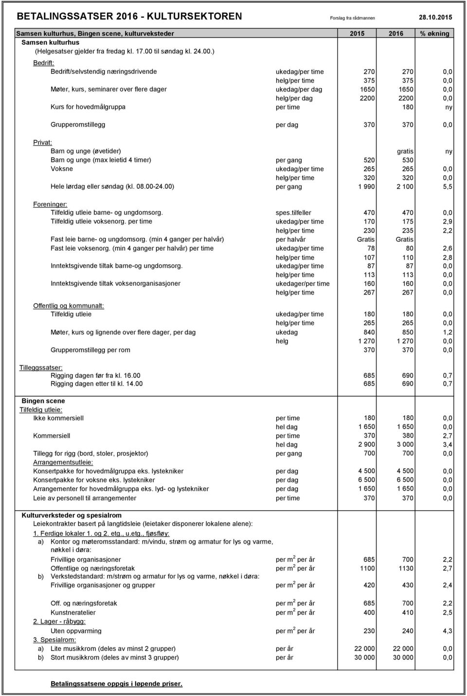 ) Bedrift: Bedrift/selvstendig næringsdrivende ukedag/per time 270 270 0,0 helg/per time 375 375 0,0 Møter, kurs, seminarer over flere dager ukedag/per dag 1650 1650 0,0 helg/per dag 2200 2200 0,0