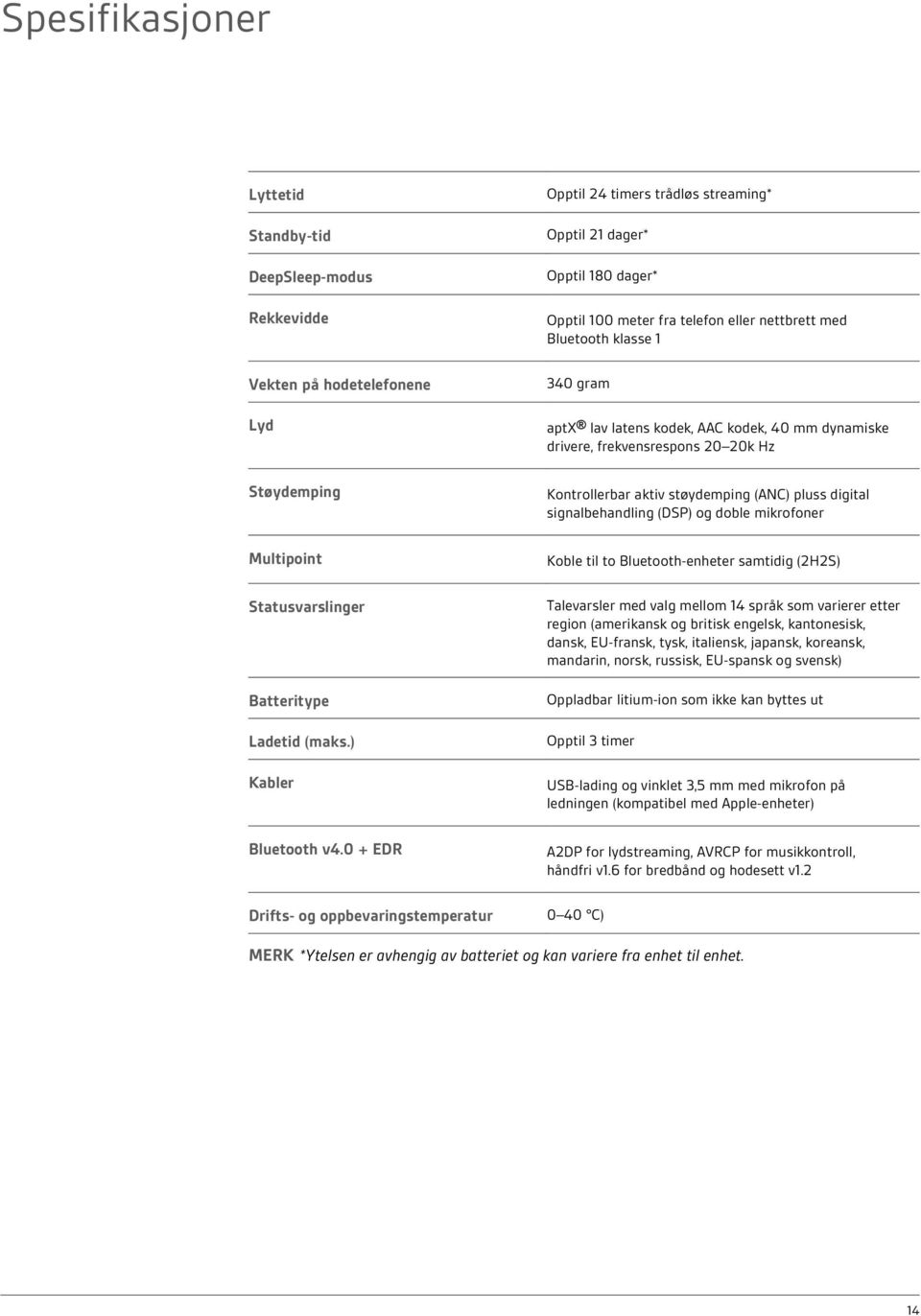 latens kodek, AAC kodek, 40 mm dynamiske drivere, frekvensrespons 20 20k Hz Kontrollerbar aktiv støydemping (ANC) pluss digital signalbehandling (DSP) og doble mikrofoner Koble til to