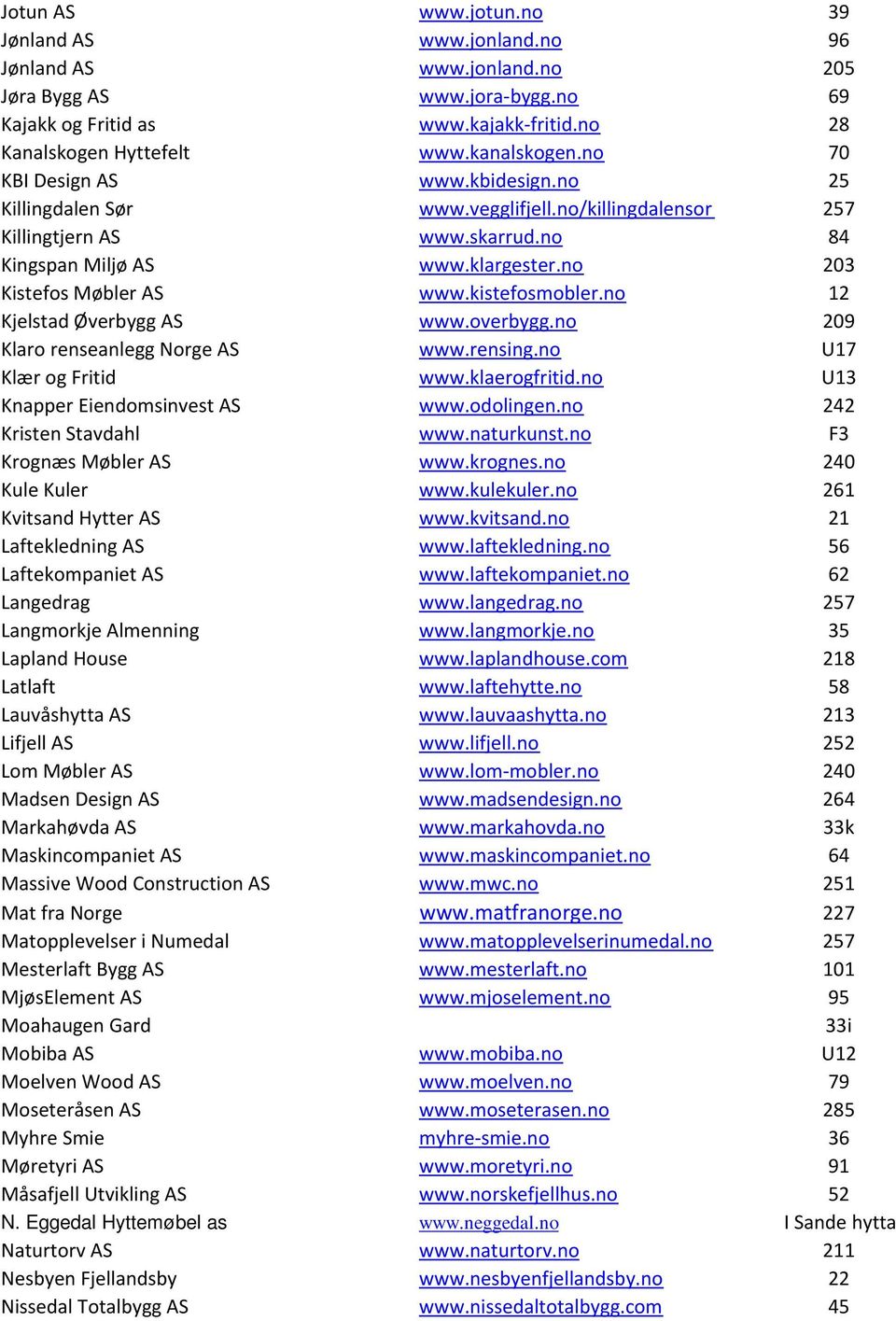 kistefosmobler.no 12 Kjelstad Øverbygg AS www.overbygg.no 209 Klaro renseanlegg Norge AS www.rensing.no U17 Klær og Fritid www.klaerogfritid.no U13 Knapper Eiendomsinvest AS www.odolingen.