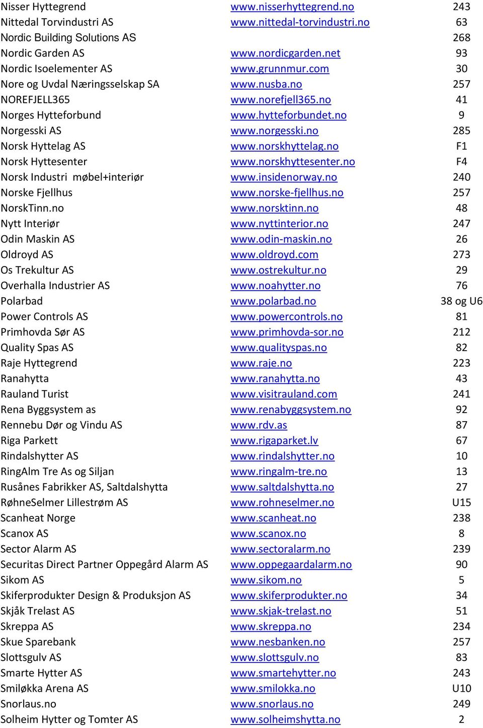 norgesski.no 285 Norsk Hyttelag AS www.norskhyttelag.no F1 Norsk Hyttesenter www.norskhyttesenter.no F4 Norsk Industri møbel+interiør www.insidenorway.no 240 Norske Fjellhus www.norske-fjellhus.