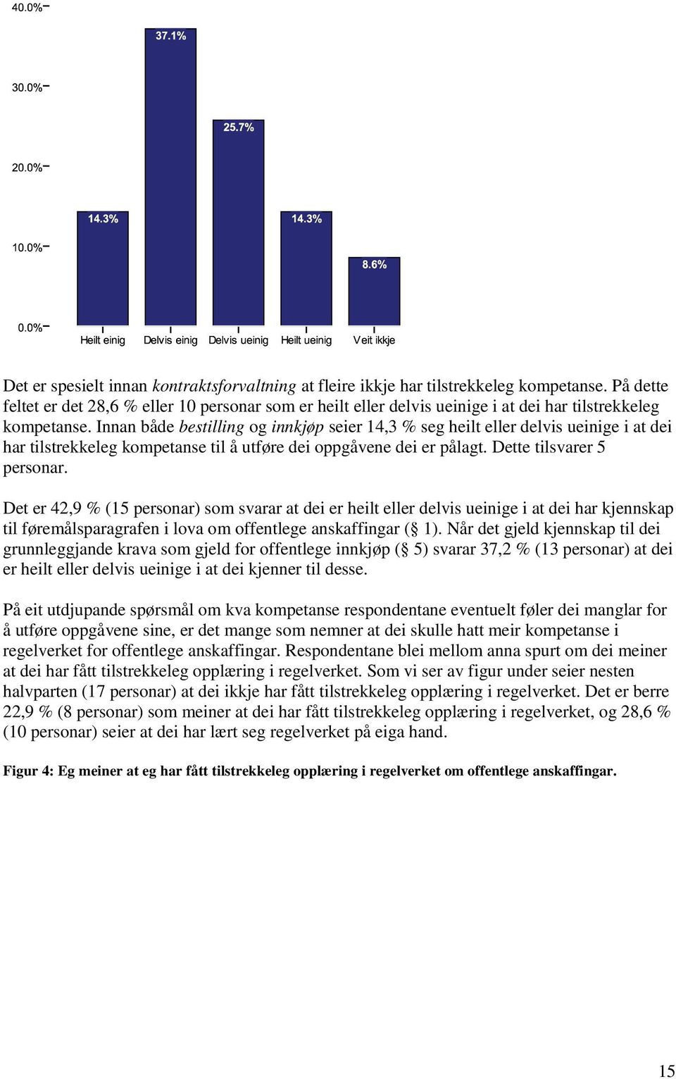 Innan både bestilling og innkjøp seier 14,3 % seg heilt eller delvis ueinige i at dei har tilstrekkeleg kompetanse til å utføre dei oppgåvene dei er pålagt. Dette tilsvarer 5 personar.