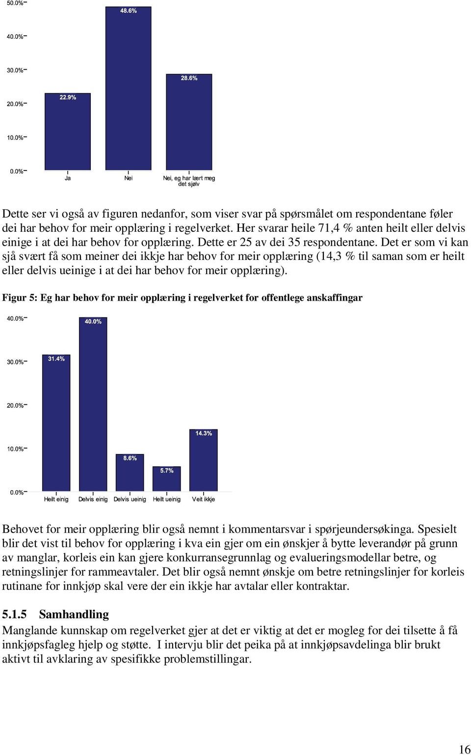 Det er som vi kan sjå svært få som meiner dei ikkje har behov for meir opplæring (14,3 % til saman som er heilt eller delvis ueinige i at dei har behov for meir opplæring).