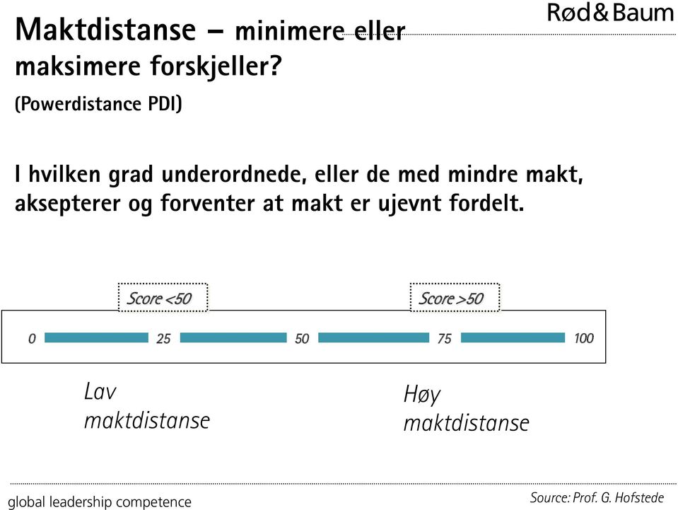 mindre makt, aksepterer og forventer at makt er ujevnt fordelt.