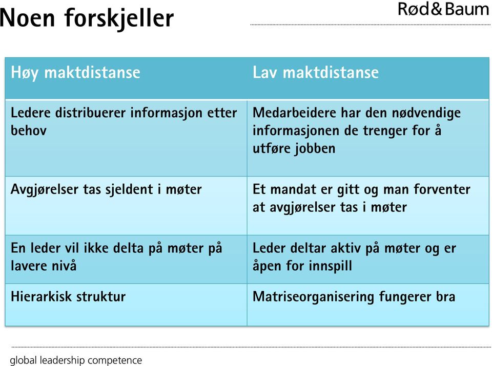 har den nødvendige informasjonen de trenger for å utføre jobben Et mandat er gitt og man forventer at