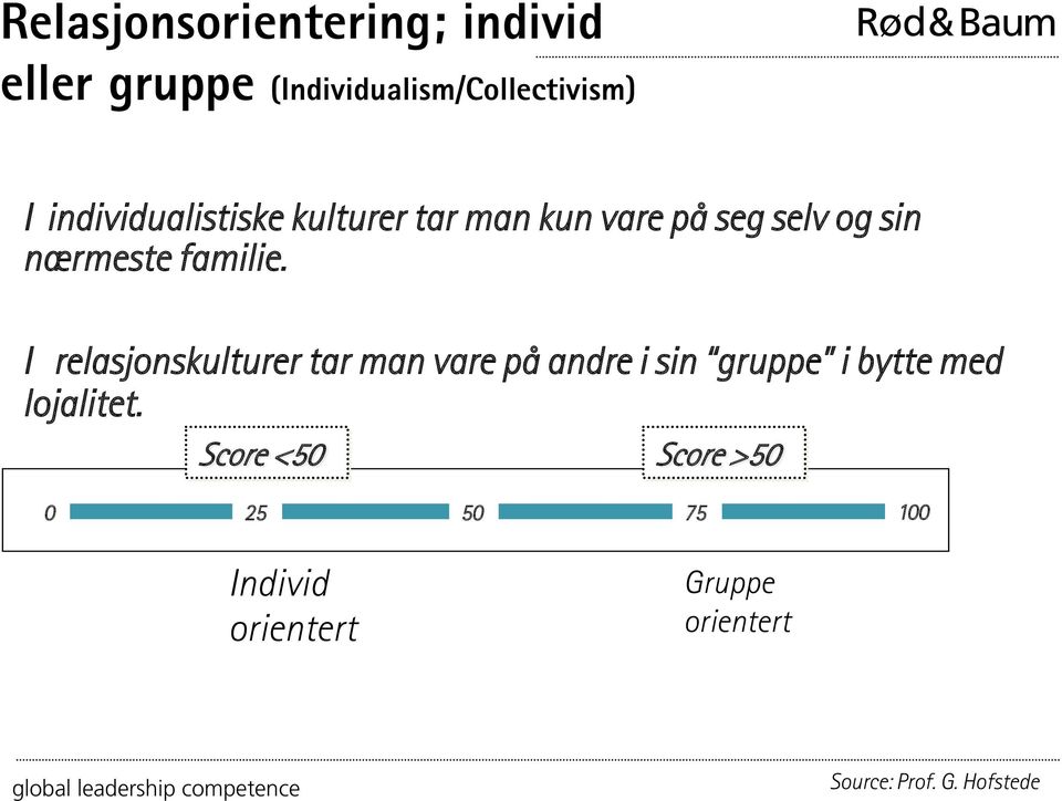 I relasjonskulturer tar man vare på andre i sin gruppe i bytte med lojalitet.