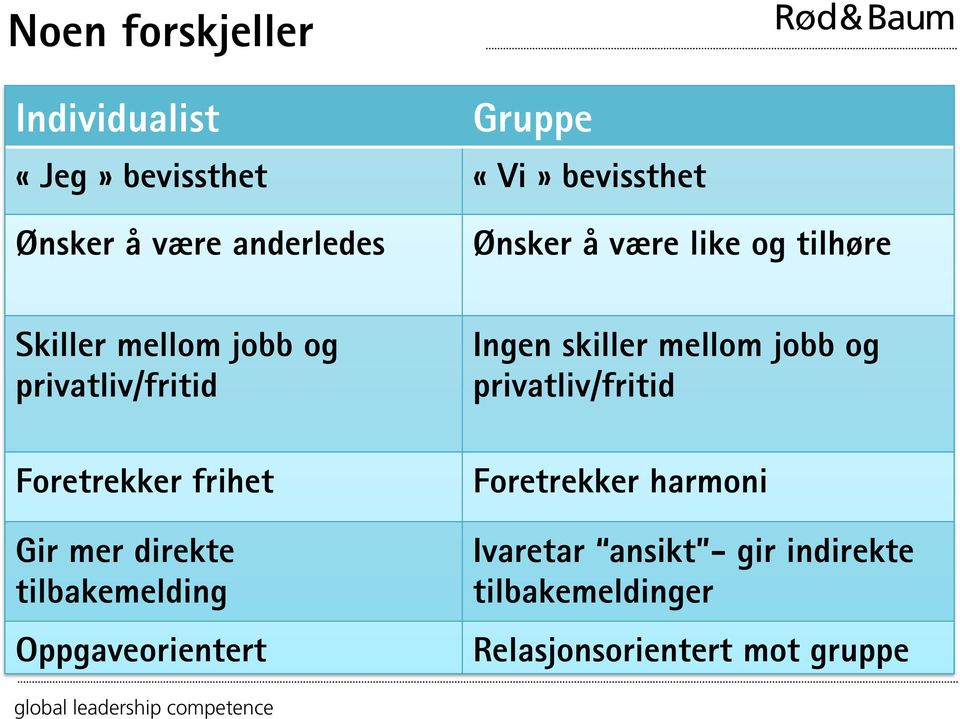 frihet Gir mer direkte tilbakemelding Oppgaveorientert Ingen skiller mellom jobb og