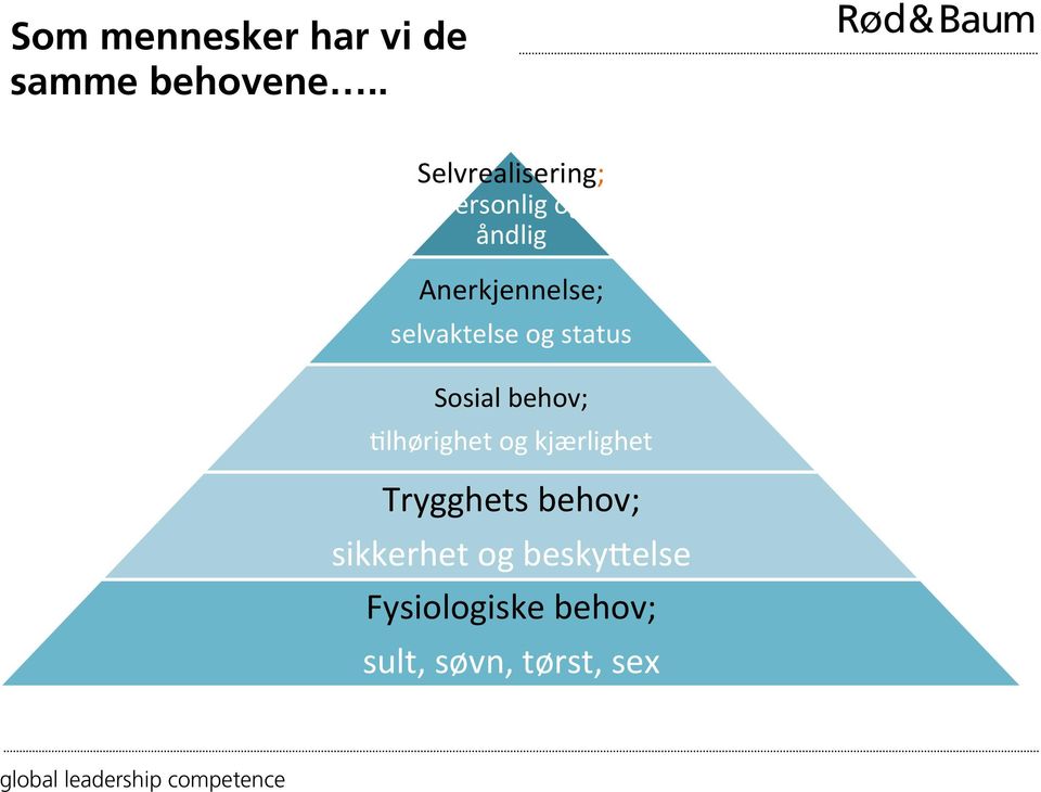 selvaktelse og status Sosial behov; 8lhørighet og