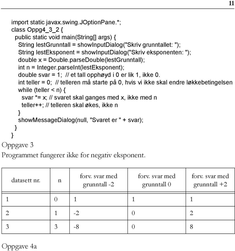 parseDouble(lestGrunntall); int n = Integer.parseInt(lestEksponent); double svar = 1; // et tall opphøyd i 0 er lik 1, ikke 0.