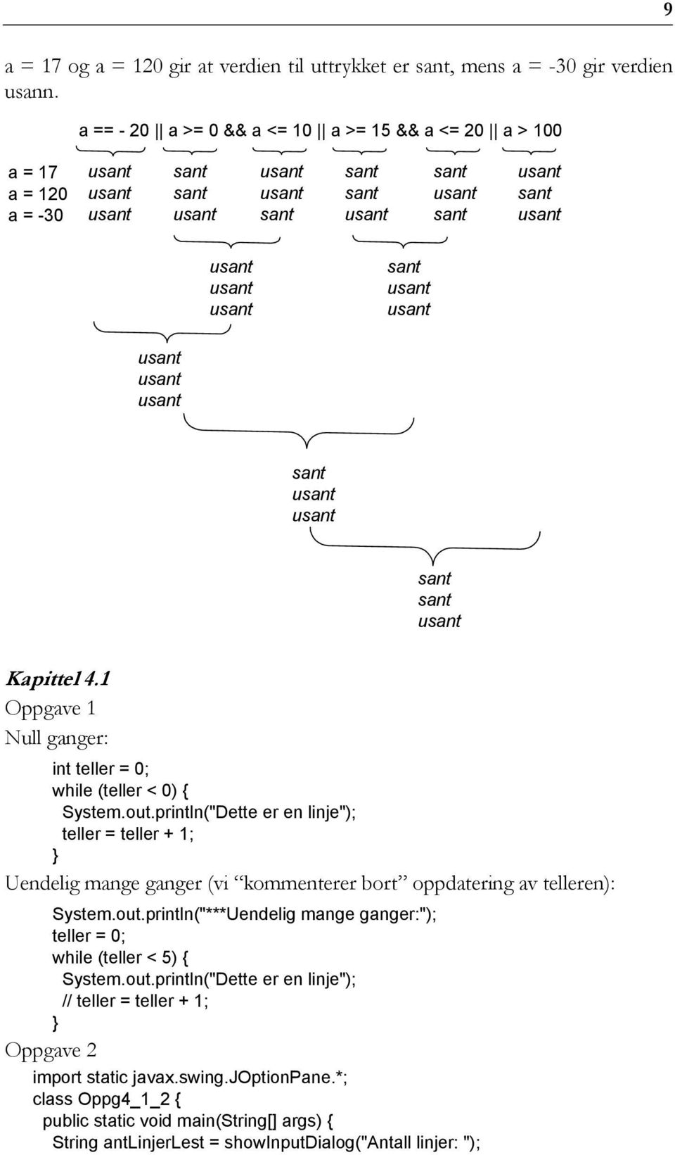 sant usant usant usant usant usant sant usant usant sant sant usant Kapittel 4.1 Null ganger: int teller = 0; while (teller < 0) { System.out.