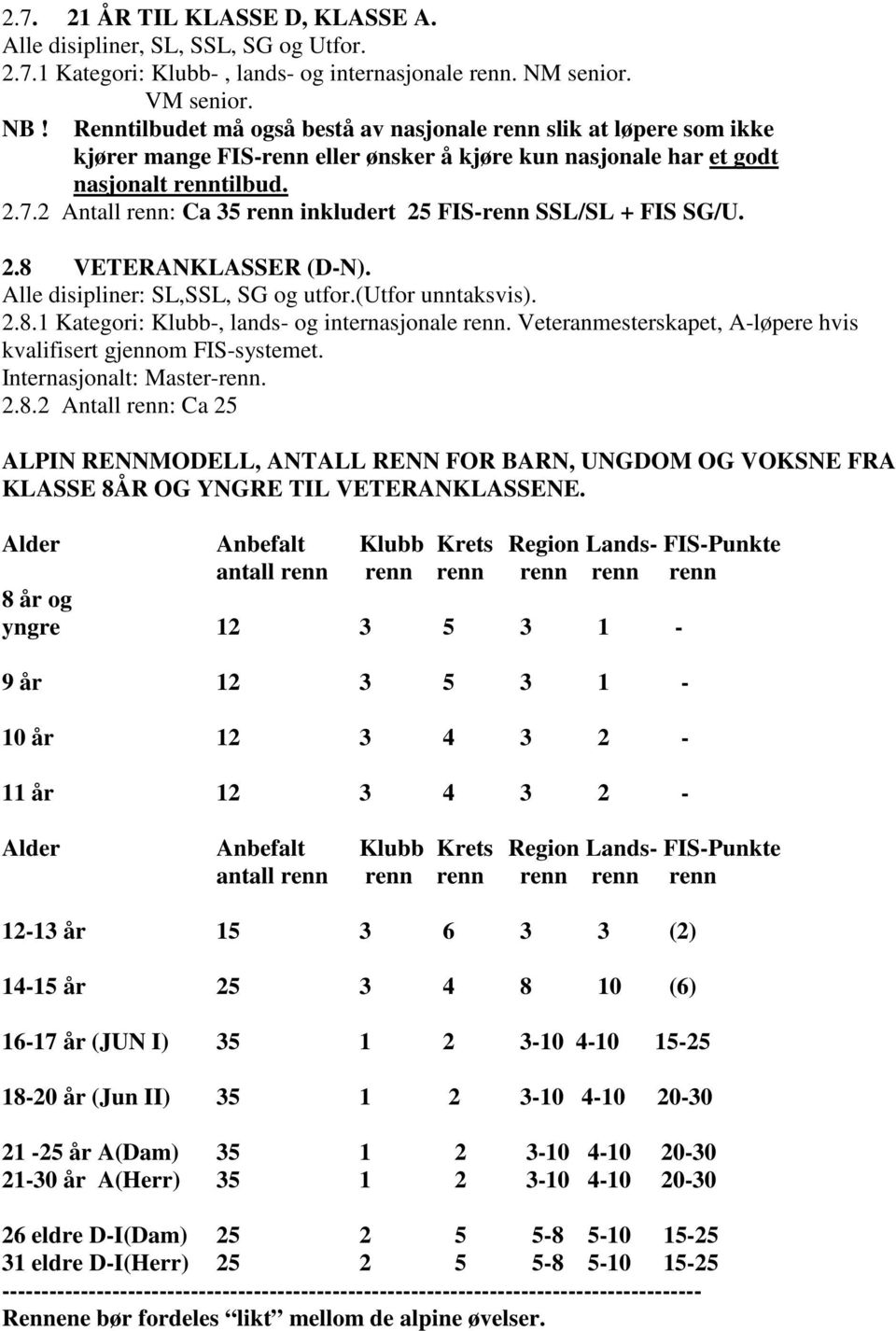 2 Antall renn: Ca 35 renn inkludert 25 FIS-renn SSL/SL + FIS SG/U. 2.8 VETERANKLASSER (D-N). Alle disipliner: SL,SSL, SG og utfor.(utfor unntaksvis). 2.8.1 Kategori: Klubb-, lands- og internasjonale renn.