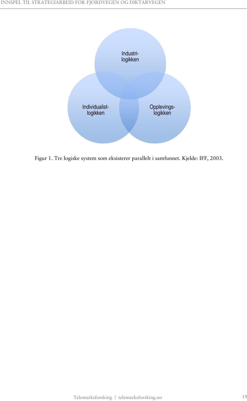 Tre logiske system som eksisterer parallelt i