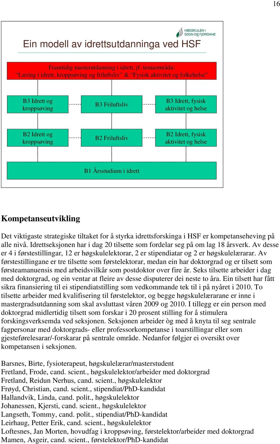 Friluftsliv B2 Idrett, fysisk aktivitet og helse B1 Årsstudium i idrett Kompetanseutvikling Det viktigaste strategiske tiltaket for å styrka idrettsforskinga i HSF er kompetanseheving på alle nivå.