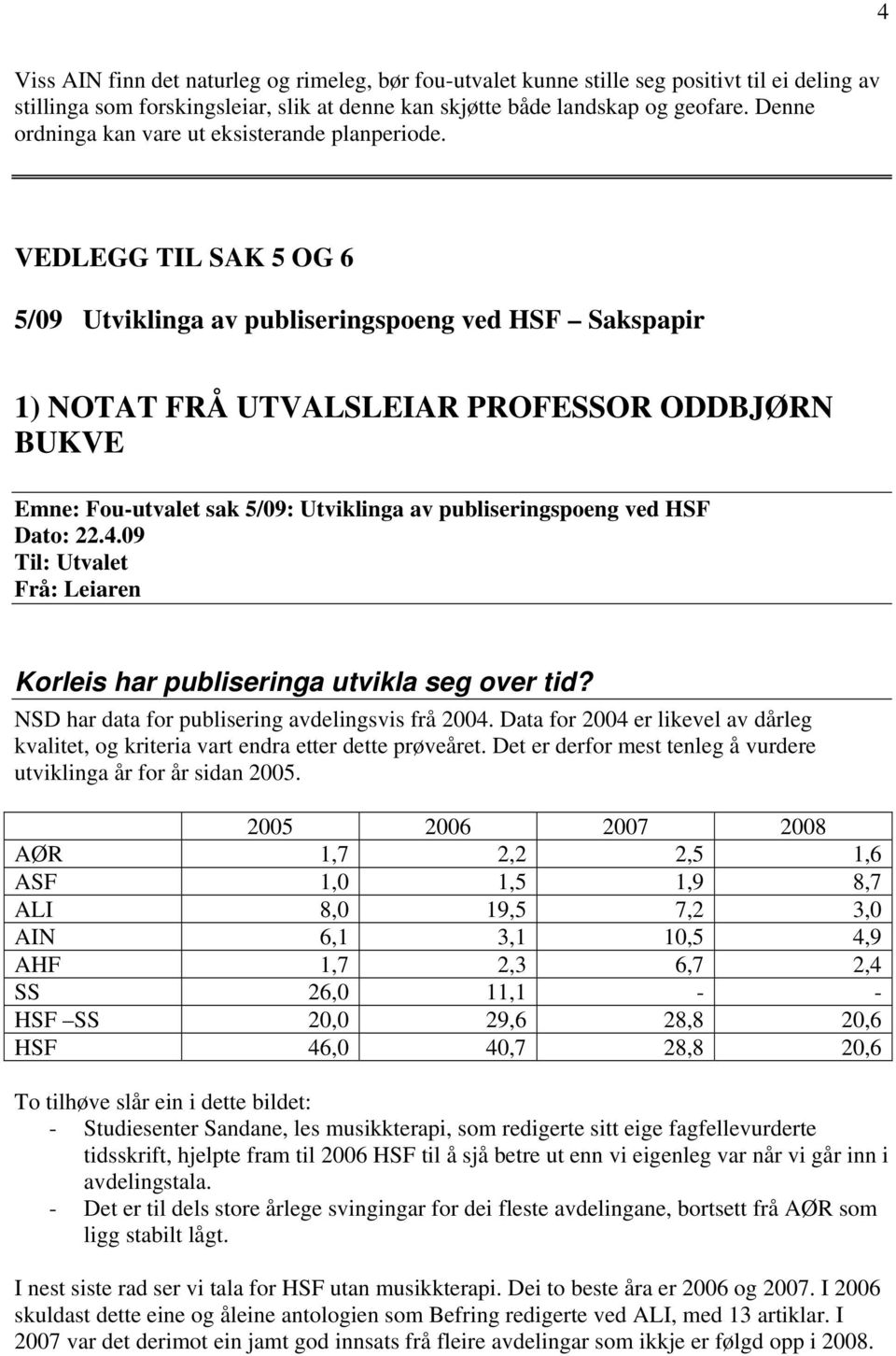 VEDLEGG TIL SAK 5 OG 6 5/09 Utviklinga av publiseringspoeng ved HSF Sakspapir 1) NOTAT FRÅ UTVALSLEIAR PROFESSOR ODDBJØRN BUKVE Emne: Fou-utvalet sak 5/09: Utviklinga av publiseringspoeng ved HSF