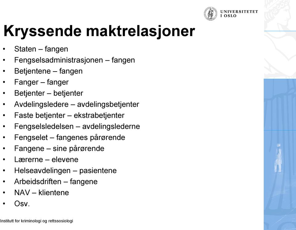 ekstrabetjenter Fengselsledelsen avdelingslederne Fengselet fangenes pårørende Fangene