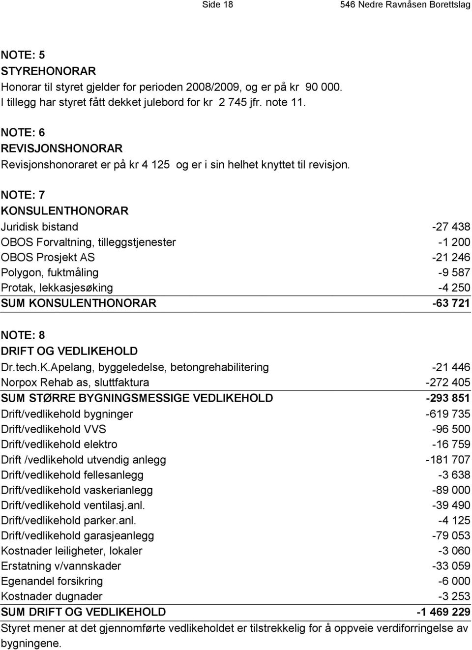 NOTE: 7 KONSULENTHONORAR Juridisk bistand -27 438 OBOS Forvaltning, tilleggstjenester -1 200 OBOS Prosjekt AS -21 246 Polygon, fuktmåling -9 587 Protak, lekkasjesøking -4 250 SUM KONSULENTHONORAR -63