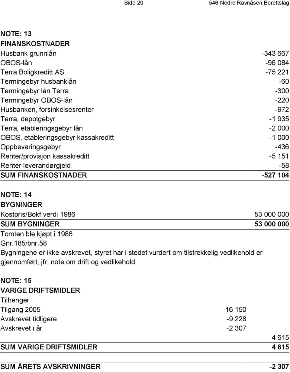 Renter/provisjon kassakreditt -5 151 Renter leverandørgjeld -58 SUM FINANSKOSTNADER -527 104 NOTE: 14 BYGNINGER Kostpris/Bokf.