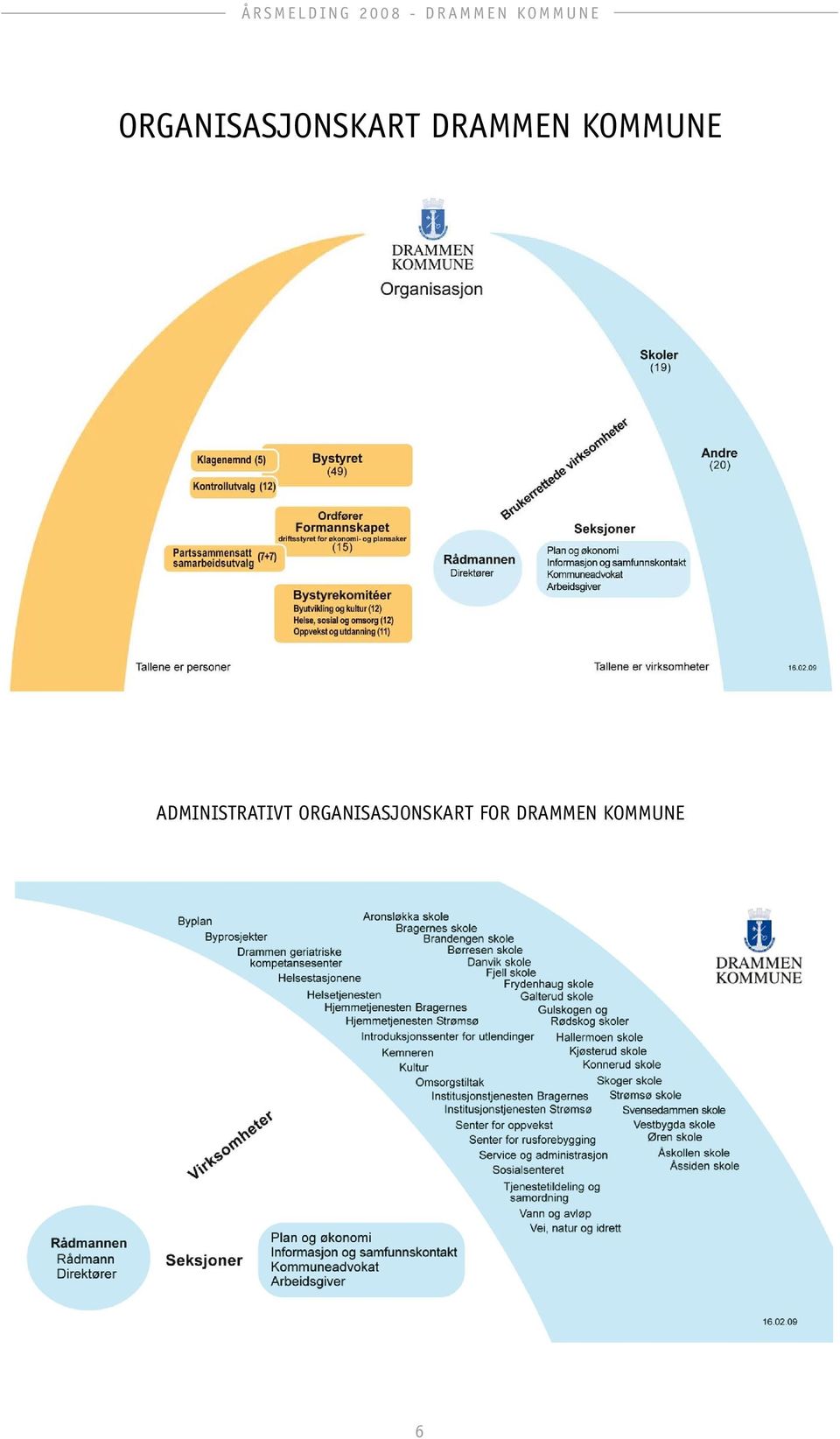 Administrativt