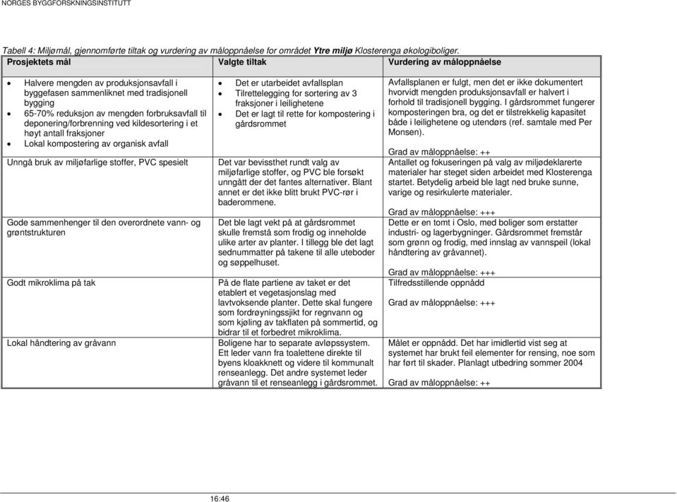 deponering/forbrenning ved kildesortering i et høyt antall fraksjoner Lokal kompostering av organisk avfall Unngå bruk av miljøfarlige stoffer, PVC spesielt Gode sammenhenger til den overordnete