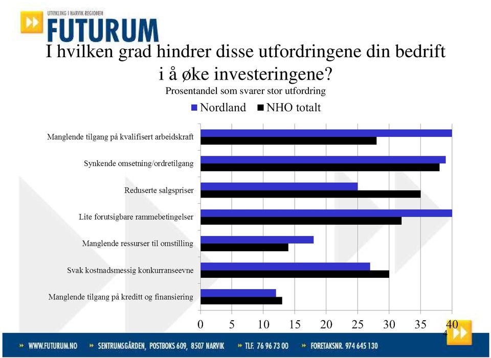 øke investeringene?