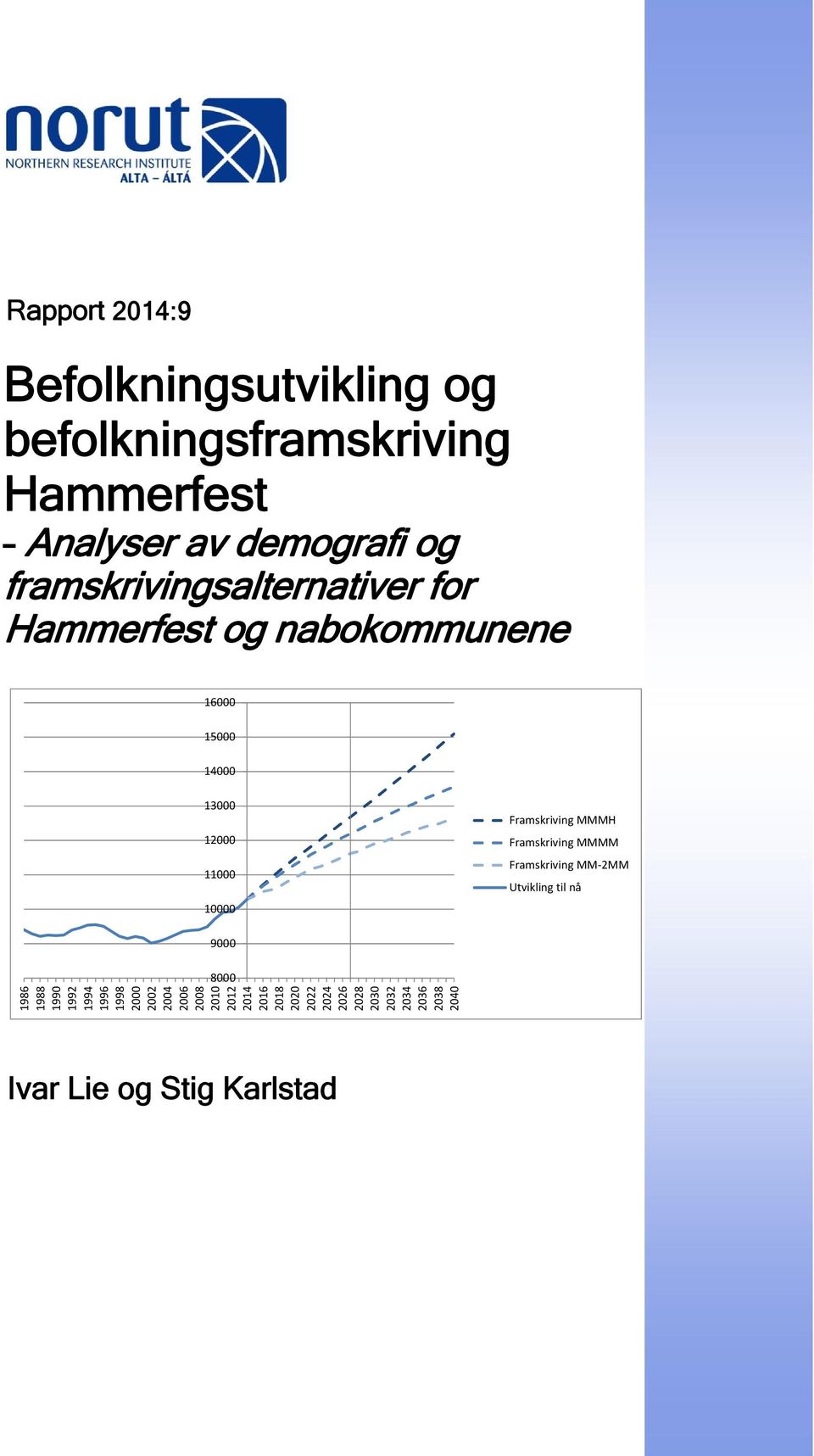 Framskriving MMMH Framskriving MMMM Framskriving MM 2MM Utvikling til nå 9000 8000 1986 1988 1990 1992 1994