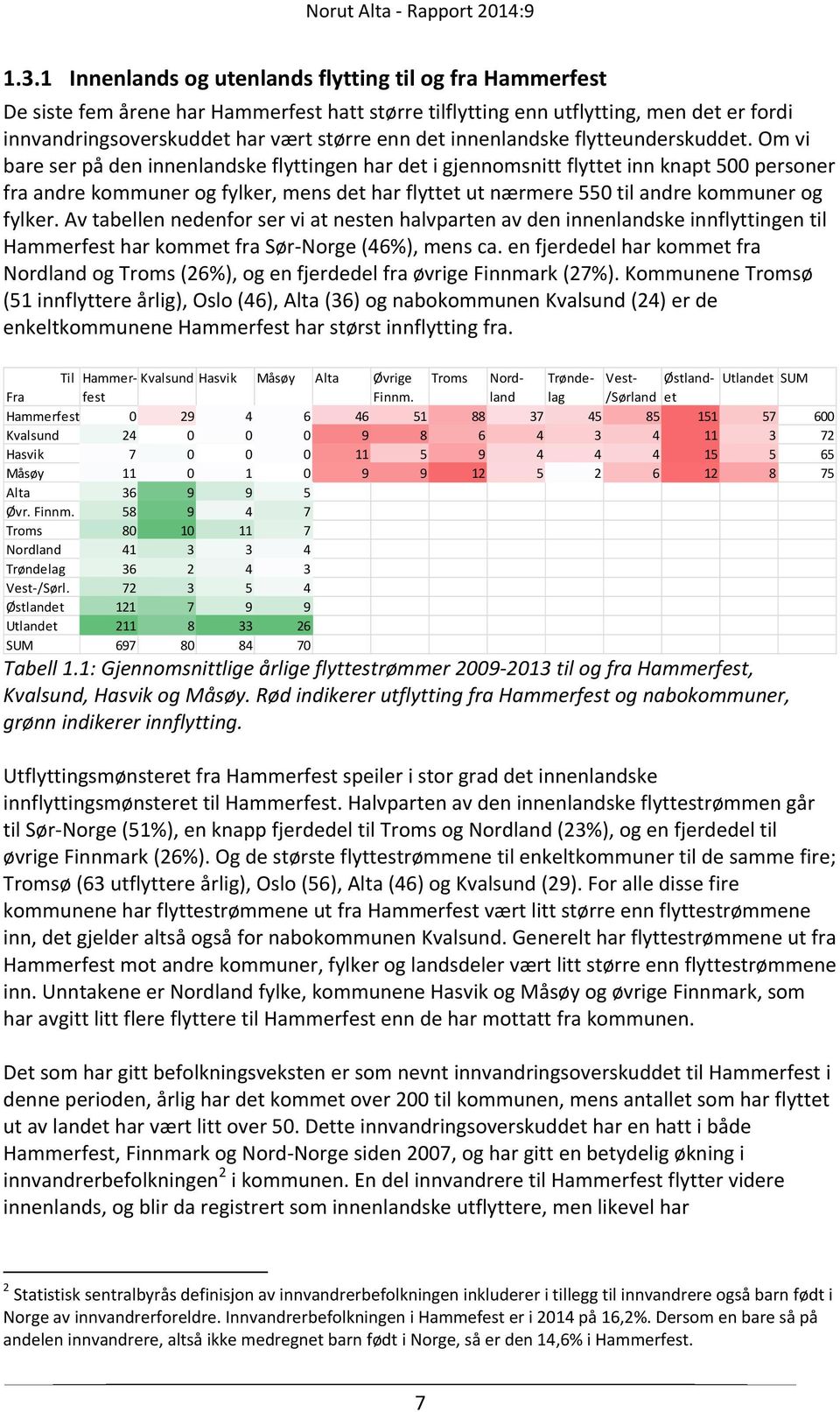 Om vi bare ser på den innenlandske flyttingen har det i gjennomsnitt flyttet inn knapt 500 personer fra andre kommuner og fylker, mens det har flyttet ut nærmere 550 til andre kommuner og fylker.