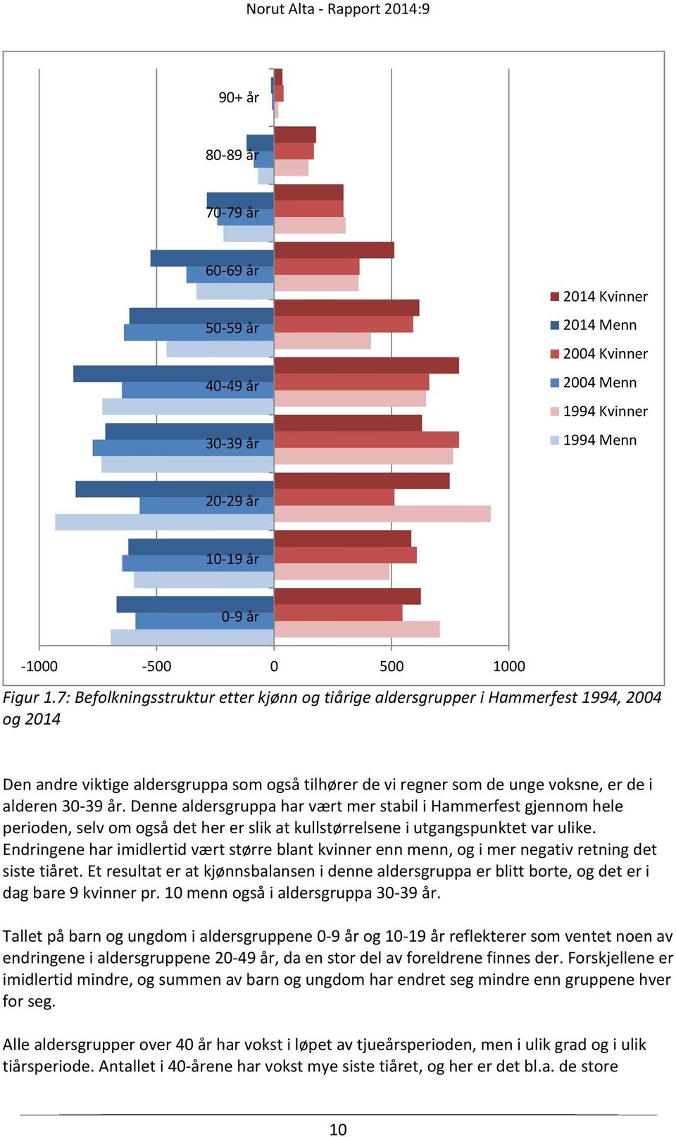 Denne aldersgruppa har vært mer stabil i Hammerfest gjennom hele perioden, selv om også det her er slik at kullstørrelsene i utgangspunktet var ulike.