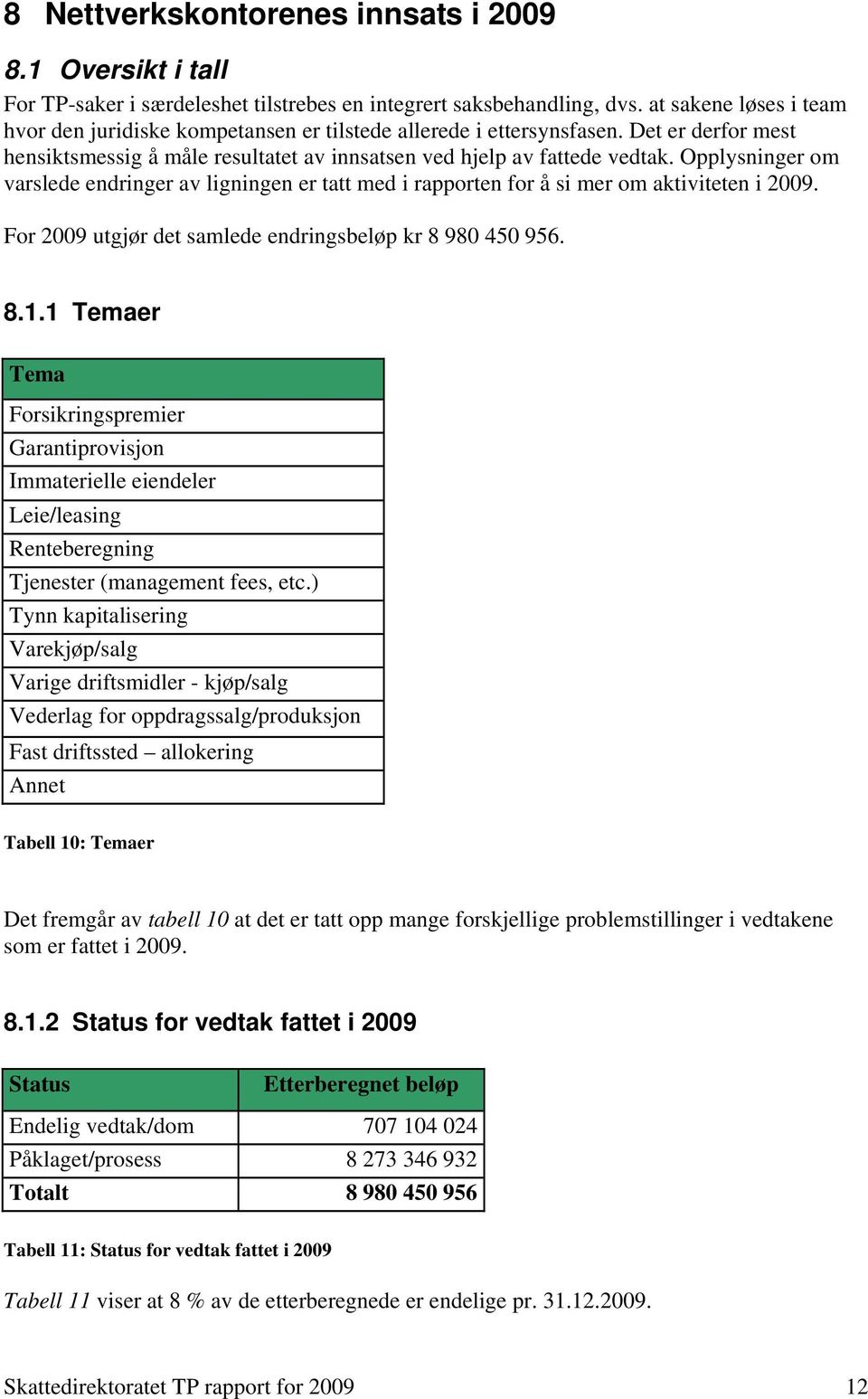 Opplysninger om varslede endringer av ligningen er tatt med i rapporten for å si mer om aktiviteten i 2009. For 2009 utgjør det samlede endringsbeløp kr 8 980 450 956. 8.1.