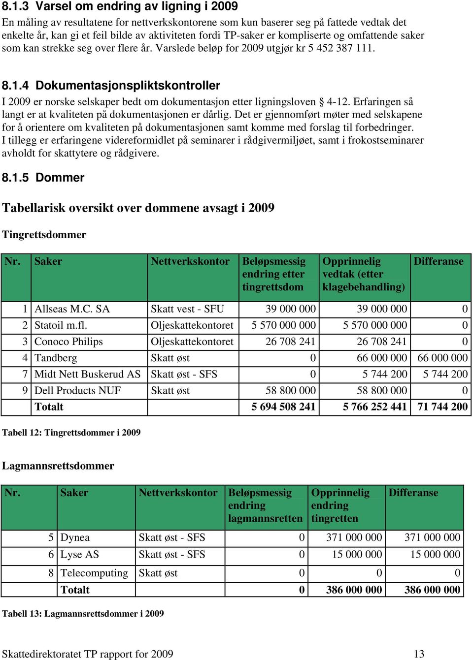 1. 8.1.4 Dokumentasjonspliktskontroller I 2009 er norske selskaper bedt om dokumentasjon etter ligningsloven 4-12. Erfaringen så langt er at kvaliteten på dokumentasjonen er dårlig.