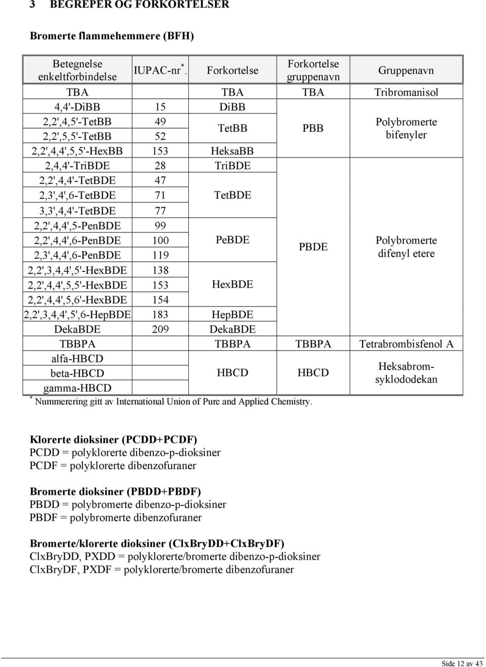 2,4,4'-TriBDE 28 TriBDE 2,2',4,4'-TetBDE 47 2,3',4',6-TetBDE 71 TetBDE 3,3',4,4'-TetBDE 77 2,2',4,4',5-PenBDE 99 2,2',4,4',6-PenBDE 100 PeBDE Polybromerte PBDE 2,3',4,4',6-PenBDE 119 difenyl etere