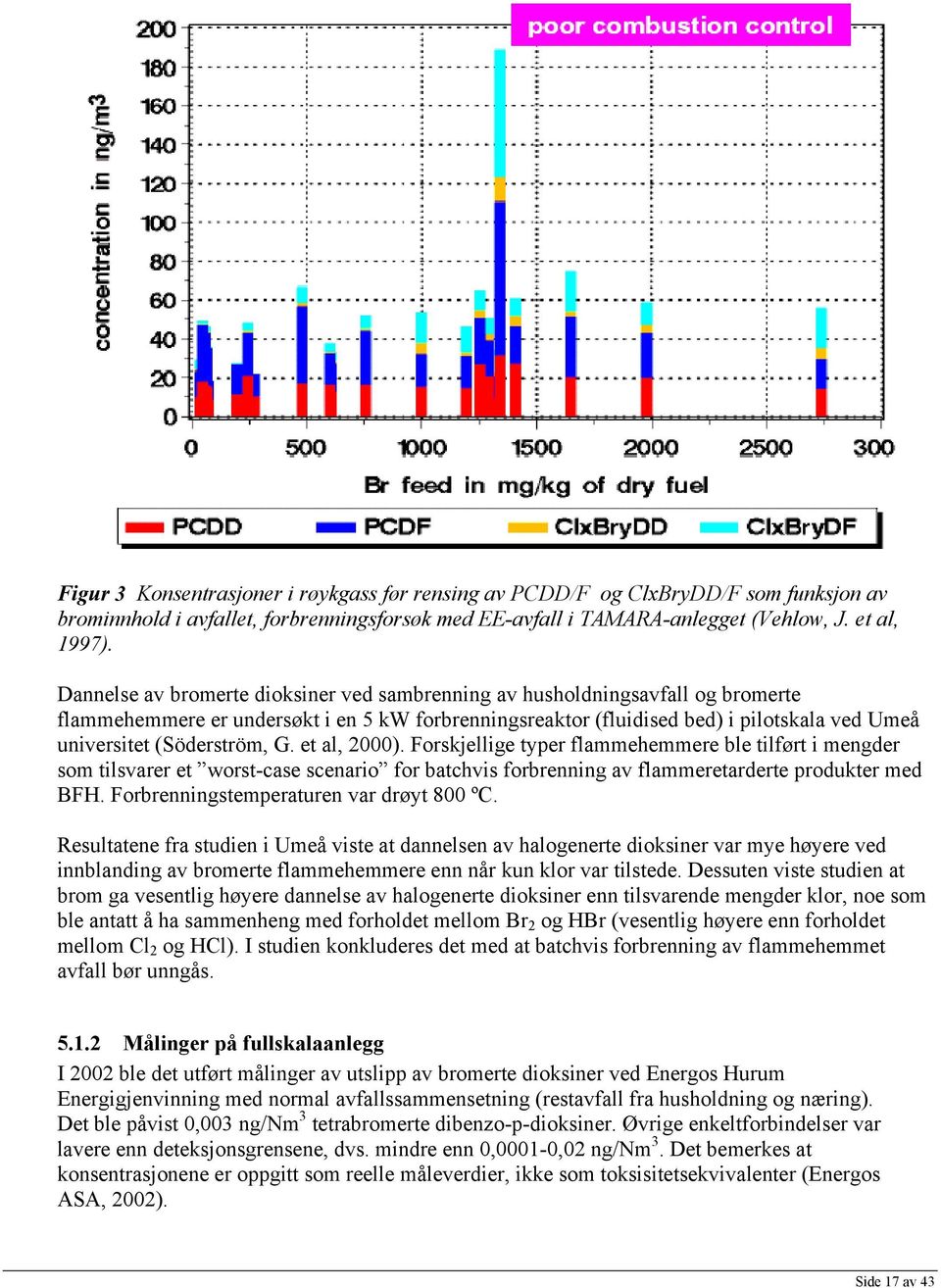 (Söderström, G. et al, 2000). Forskjellige typer flammehemmere ble tilført i mengder som tilsvarer et worst-case scenario for batchvis forbrenning av flammeretarderte produkter med BFH.