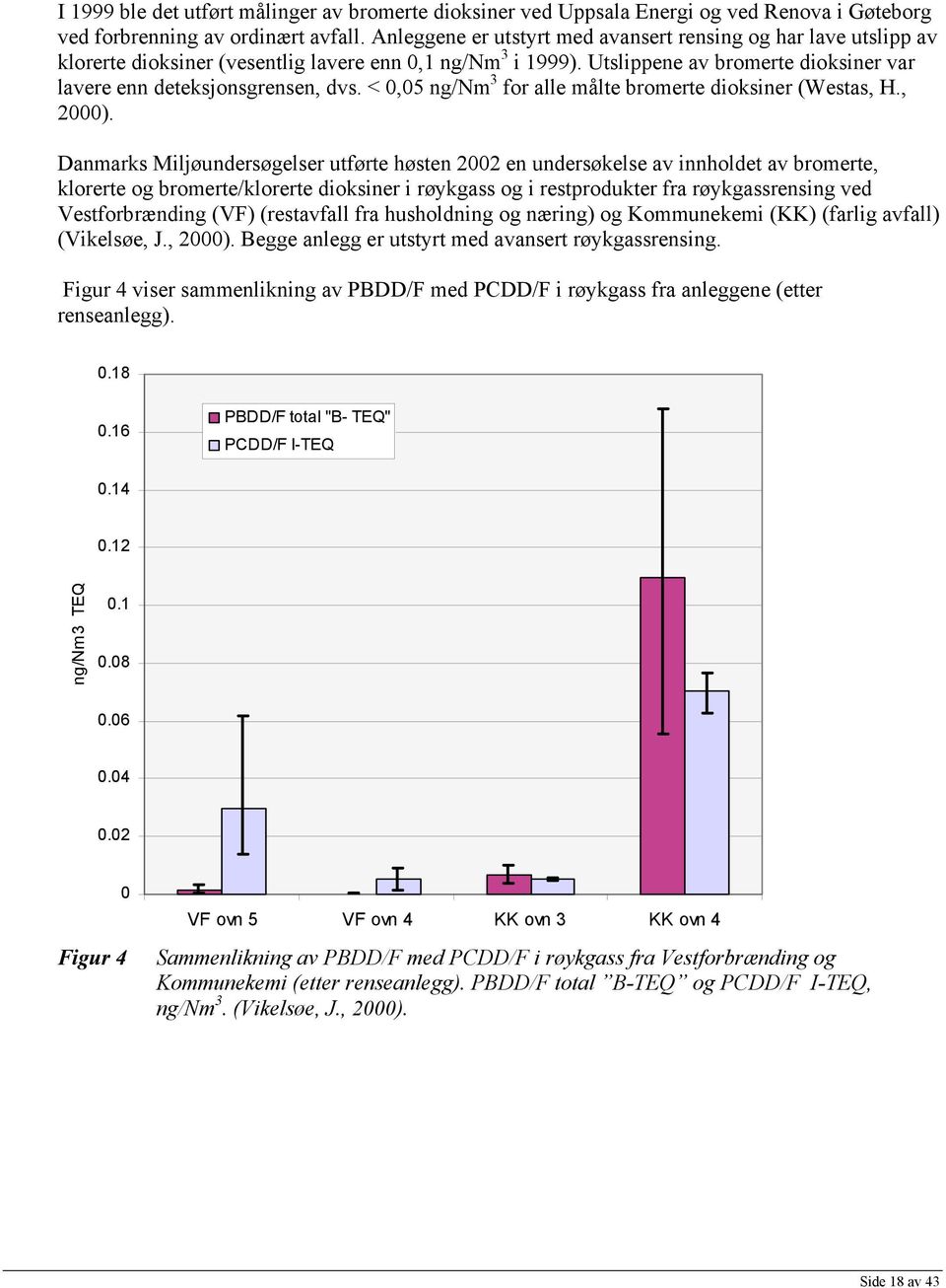 < 0,05 ng/nm 3 for alle målte bromerte dioksiner (Westas, H., 2000).