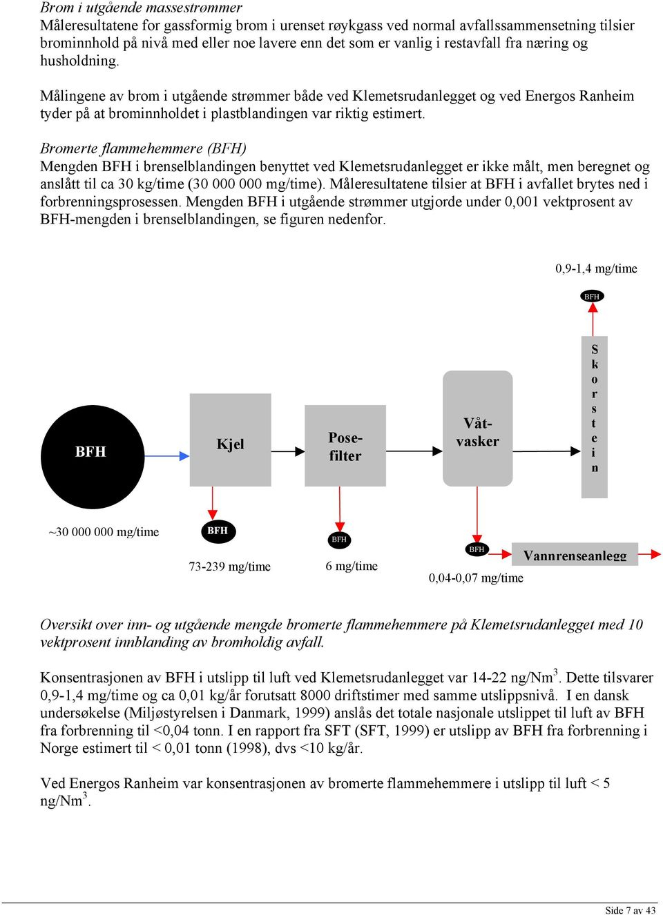 Bromerte flammehemmere (BFH) Mengden BFH i brenselblandingen benyttet ved Klemetsrudanlegget er ikke målt, men beregnet og anslått til ca 30 kg/time (30 000 000 mg/time).
