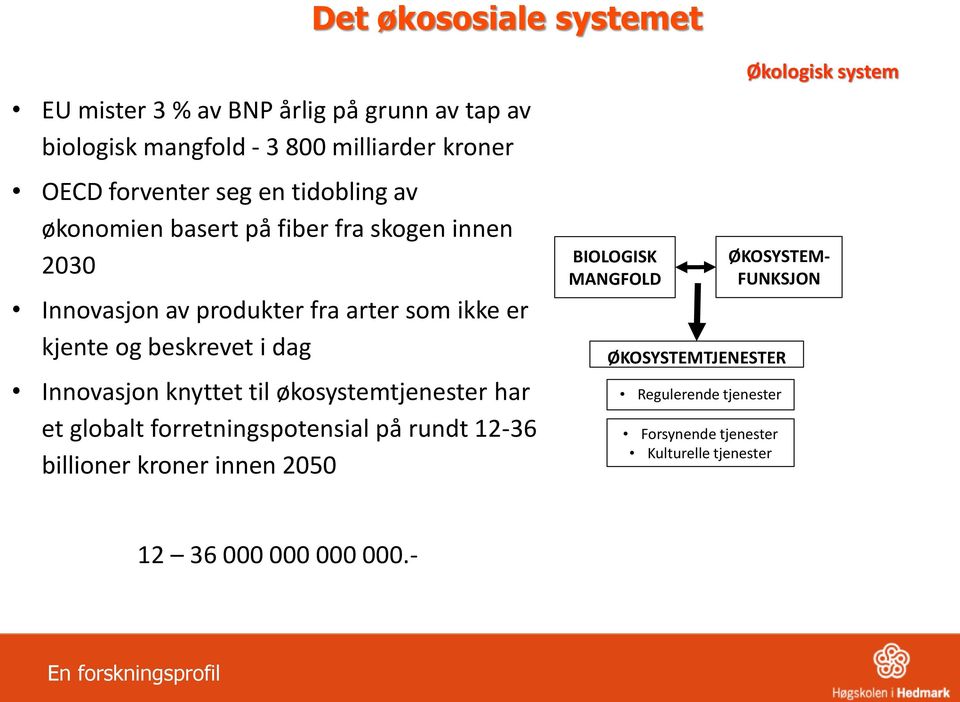 Innovasjon knyttet til økosystemtjenester har et globalt forretningspotensial på rundt 12-36 billioner kroner innen 2050 BIOLOGISK