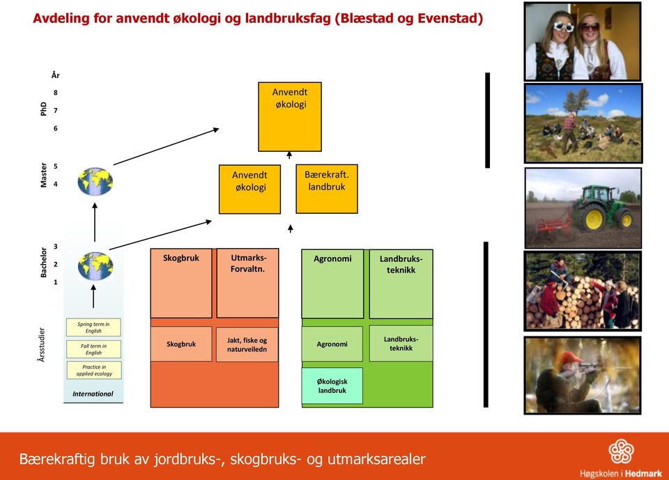 Agronomi Landbruksteknikk Spring term in English Fall term in English Skogbruk Jakt, fiske og naturveiledn