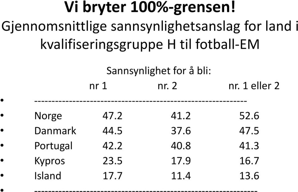 Sannsynlighet for å bli: nr 1 nr. 2 nr.