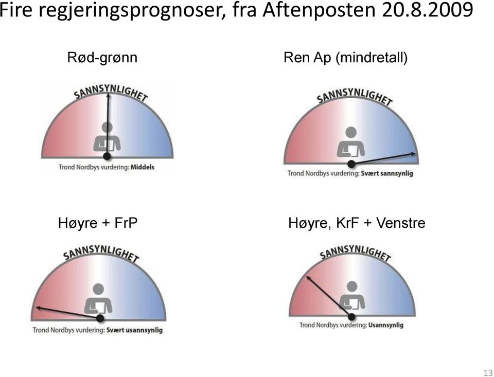 2009 Rød-grønn Ren Ap