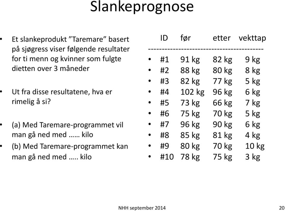 . kilo ID før etter vekttap ------------------------------------------ #1 91 kg 82 kg 9 kg #2 88 kg 80 kg 8 kg #3 82 kg 77 kg 5 kg #4 102 kg 96