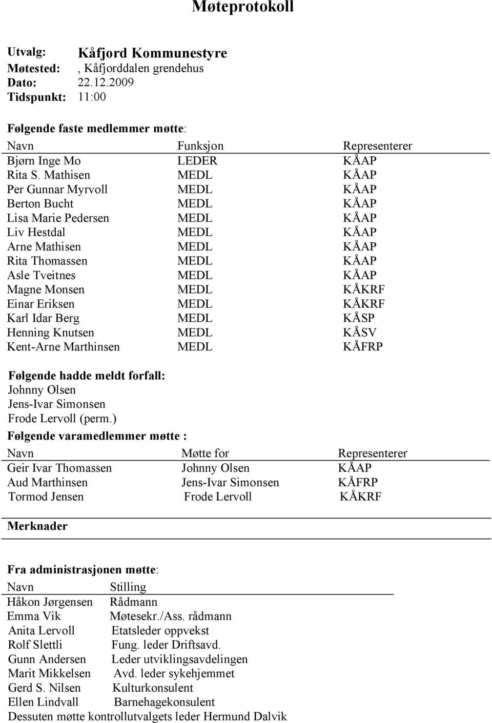 Mathisen MEDL KÅAP Per Gunnar Myrvoll MEDL KÅAP Berton Bucht MEDL KÅAP Lisa Marie Pedersen MEDL KÅAP Liv Hestdal MEDL KÅAP Arne Mathisen MEDL KÅAP Rita Thomassen MEDL KÅAP Asle Tveitnes Magne Monsen