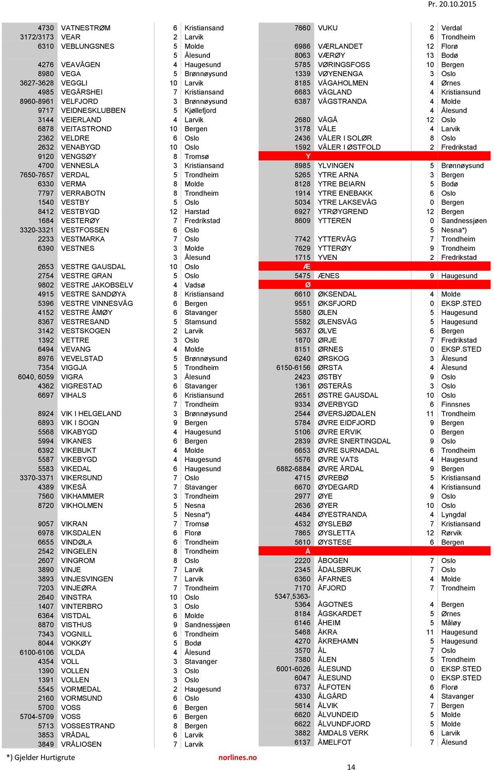 Kristiansand 7650-7657 VERDAL 5 Trondheim 6330 VERMA 8 Molde 7797 VERRABOTN 8 Trondheim 1540 VESTBY 5 Oslo 8412 VESTBYGD 12 Harstad 1684 VESTERØY 7 Fredrikstad 3320-3321 VESTFOSSEN 6 Oslo 2233